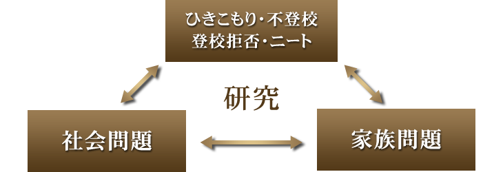 当事務所の考え方